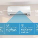 Invertorová split klimatizácia v interiéri s informáciami o jej prevádzke.